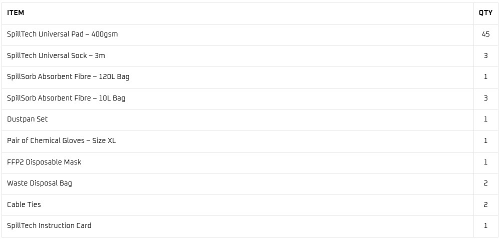 SpillTech General Purpose Spill Kit - 240L - Kit Contents